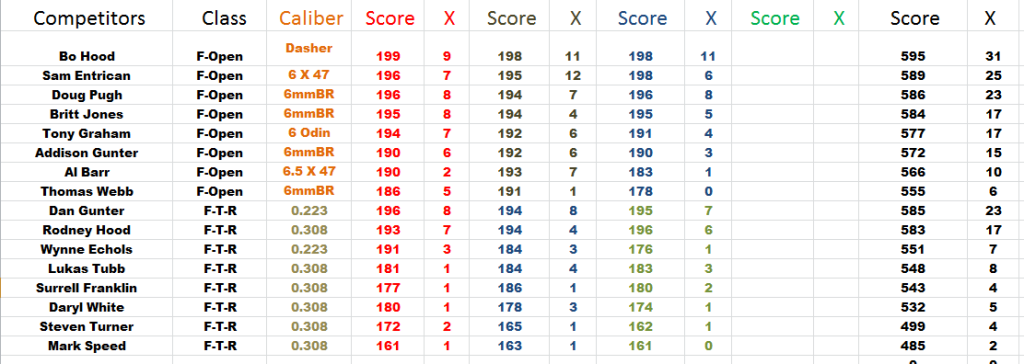 May Mid Range Results