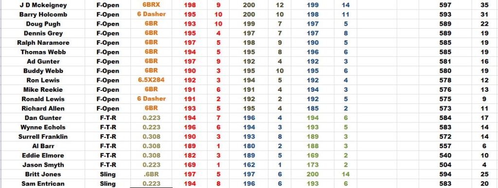 September Mid Range Prone Results
