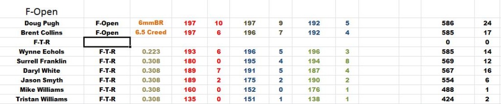 July Mid Range Prone Match