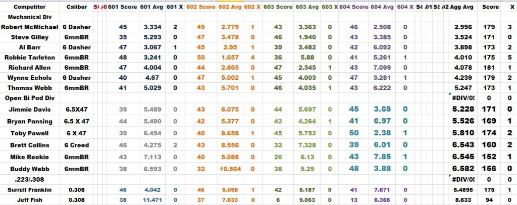 October Agg Winners