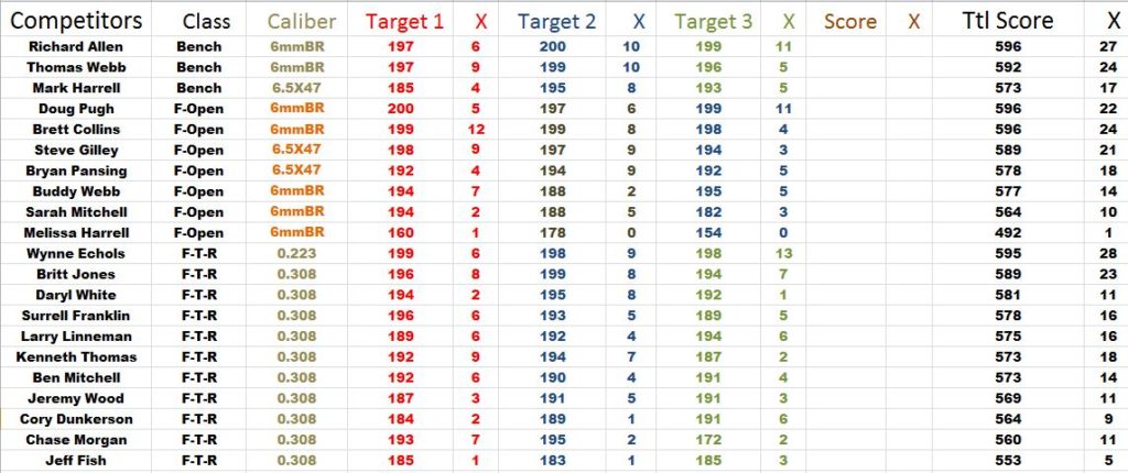 september-2016-results