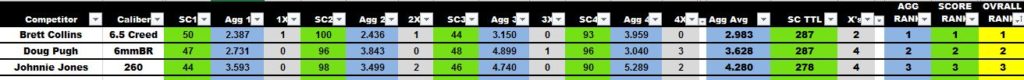 Open Bipod Results