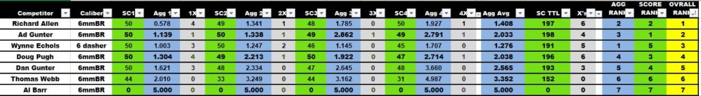 Mechanical Results
