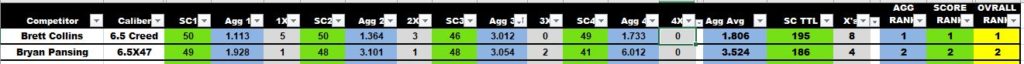 Open Bi Pod Results
